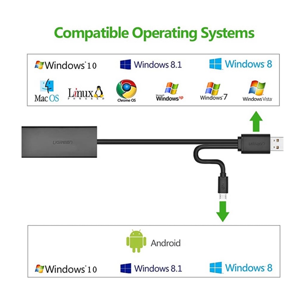 2x 👯♀️Host Pick⚡️UGREEN 30219 USB2.0 EthernetNetwork Adapter w/OTG - Picture 5 of 12